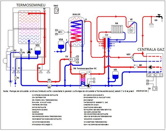 Montaj-termosemineu-peleti-MK-30-boiler-centrala-gaz