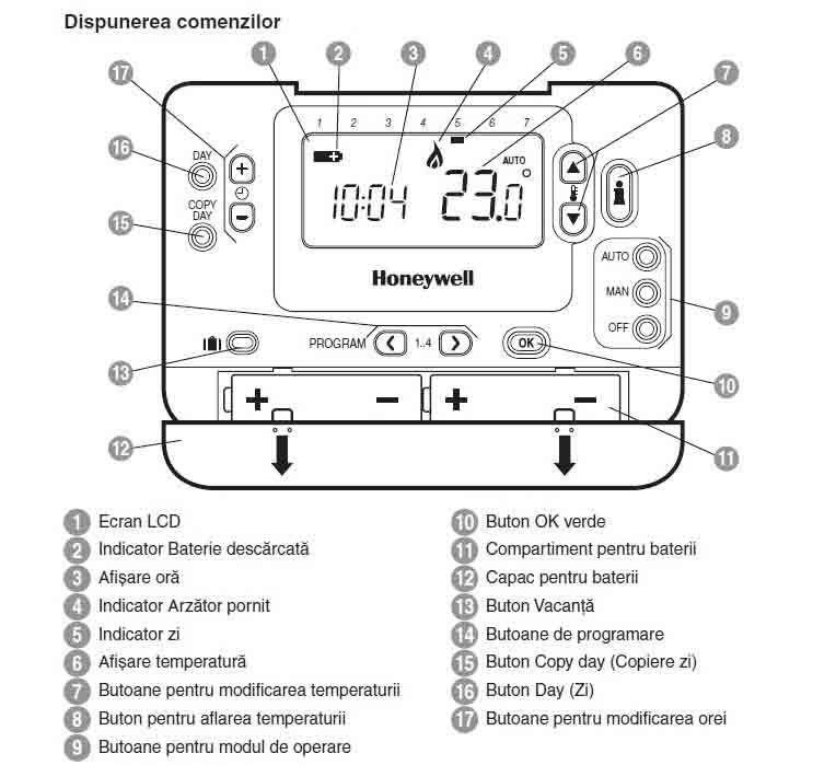 Termostat Wireless Honeywell CM727 RF, programabil pentru 24/7