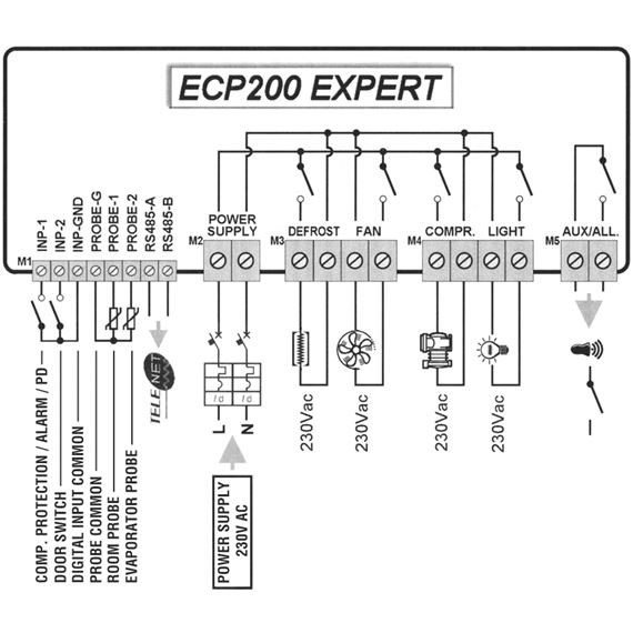 Tablou automatizare camere Frig Pego ECP 200 Expert